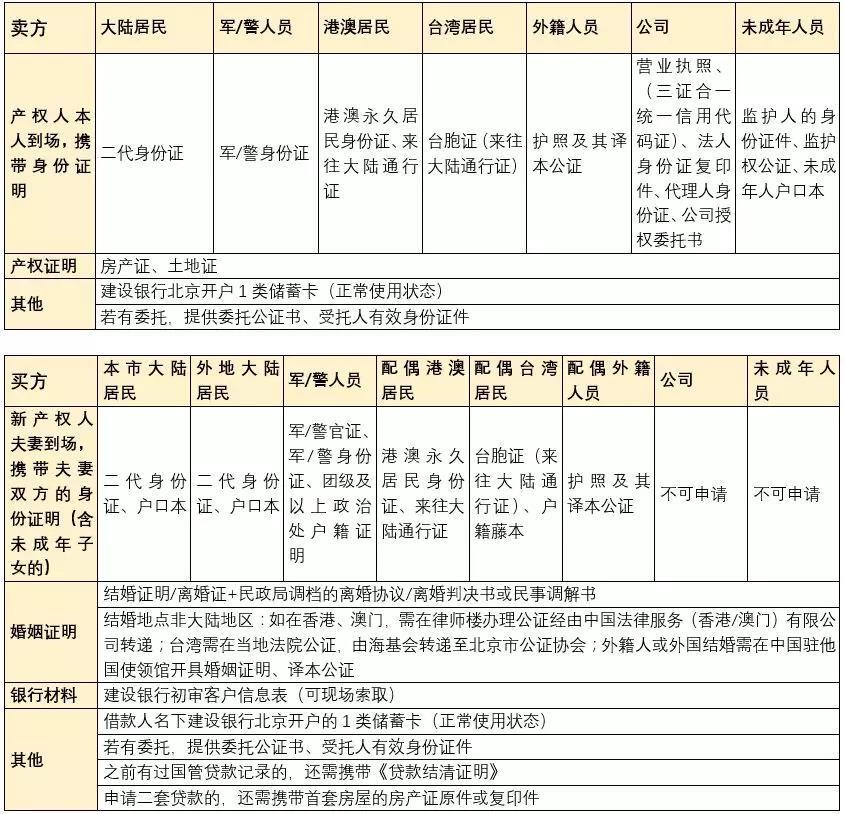 什么是公积金组合贷?北京国管公积金组合贷详解大全__凤凰网