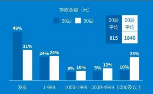 「鹿鸣财经」00后成iPhone11的消费主力军 为啥年轻人的钱更好赚？