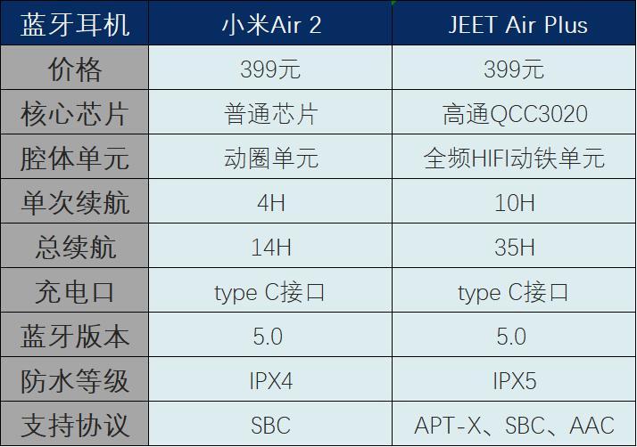 原创首发评测小米air2对比jeetairplus真无线蓝牙耳机