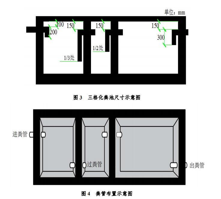 三格化粪池的格与格之间由过粪管连通.