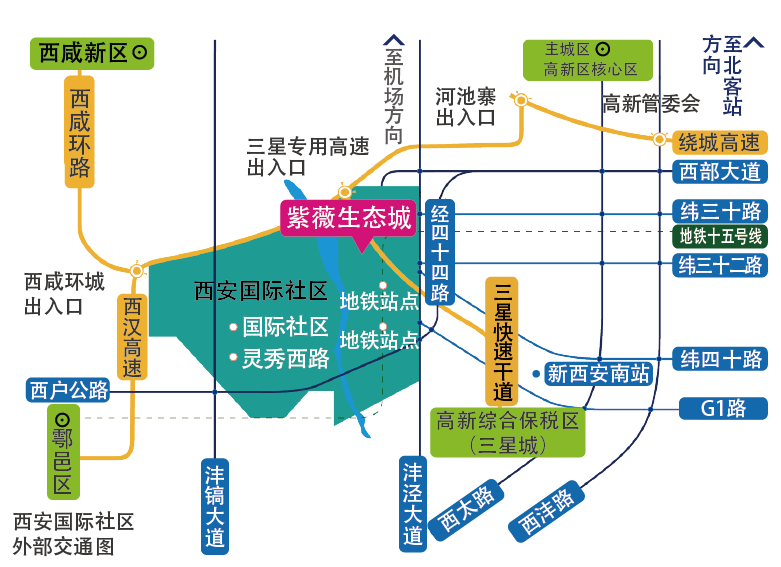 紫薇生态城有着完善的立体交通网络,约10分钟车程到达高新核心区域,30