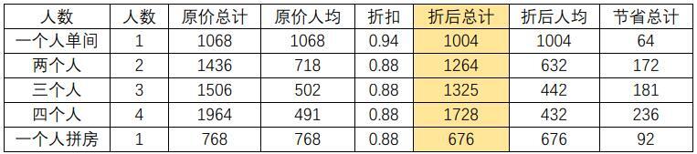 美国旅游线路攻略八天畅游洛杉矶-黄石公园-羚羊彩穴-布莱斯峡谷