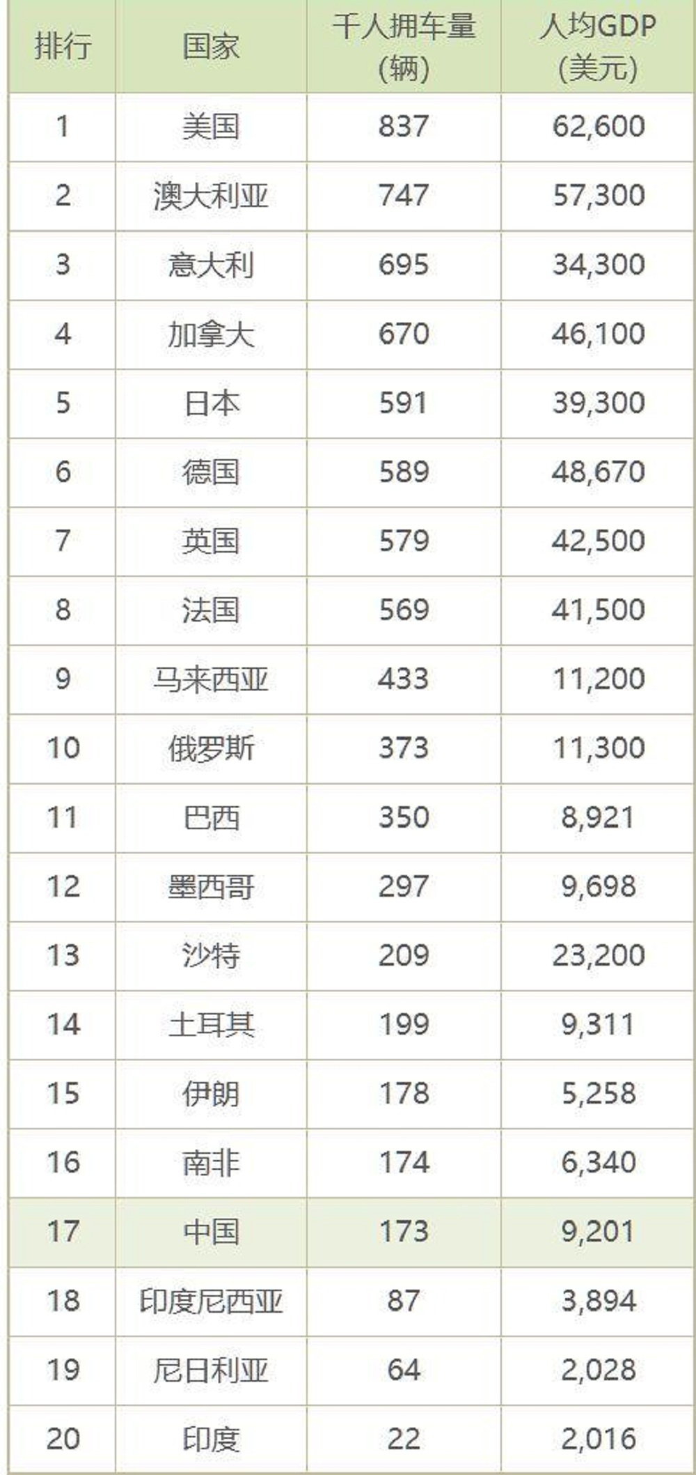 汽车人均拥有量_卡通汽车图片(2)