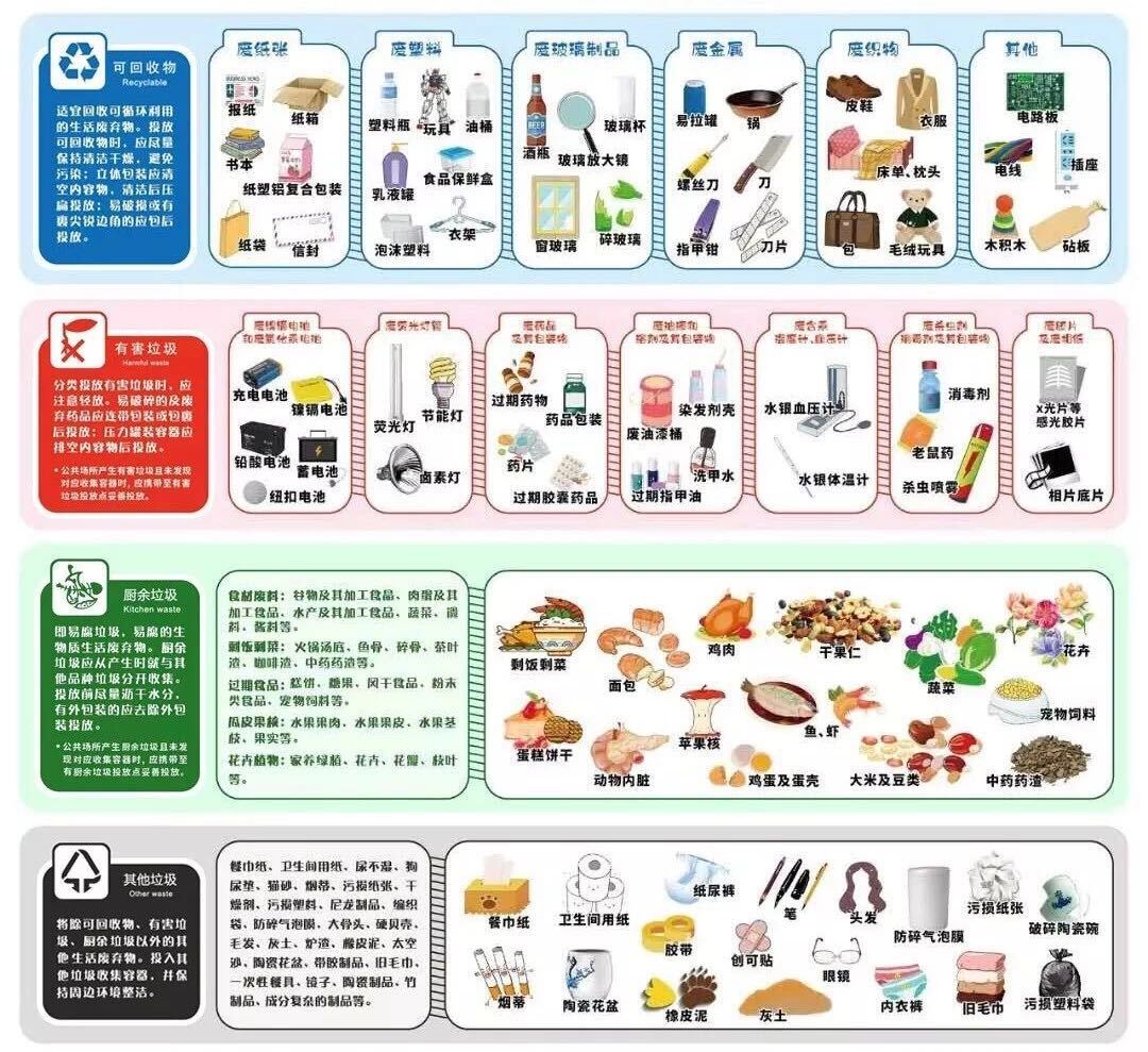 厨余垃圾,可回收物 有害垃圾,其他垃圾 四类来分