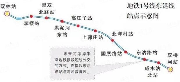 "津兴"铁路即将开建,从津南过去方便吗?