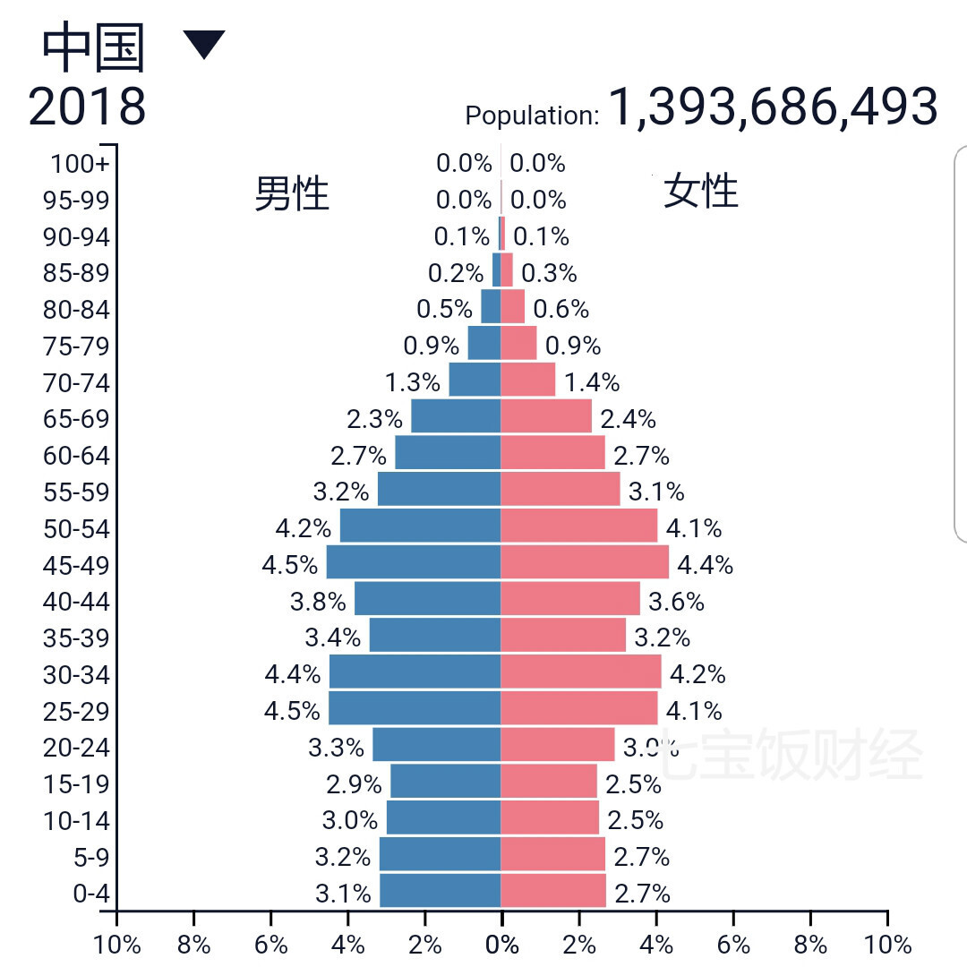 在人口结构上,越南整体比较年