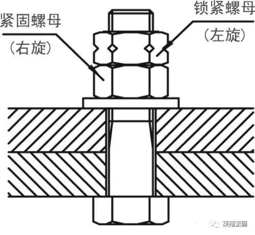二,机械防松,使用:开口销与六角开槽螺母,止动垫圈,串联钢丝等.