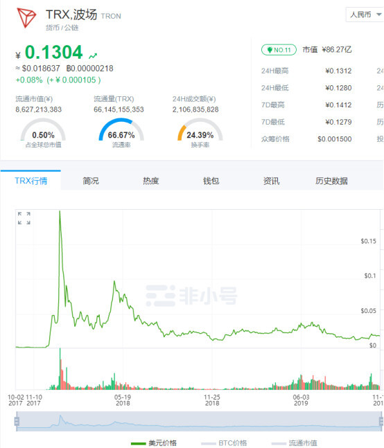 币圈风云：区块链、虚拟币与人性