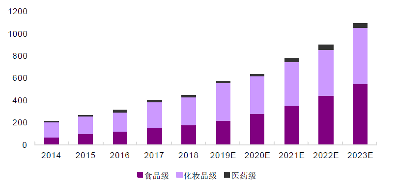 良好的人口红利_人口红利(2)