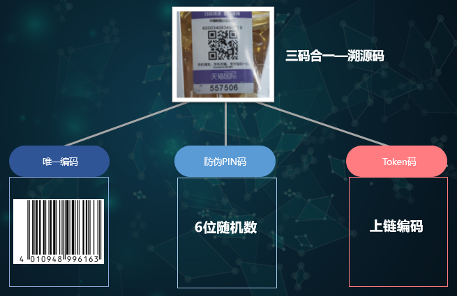 2、溯源电商平台:现在有区块链溯源防伪商城吗?