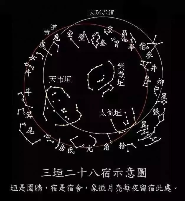 "夜观星象",了解天象有助于求道证道