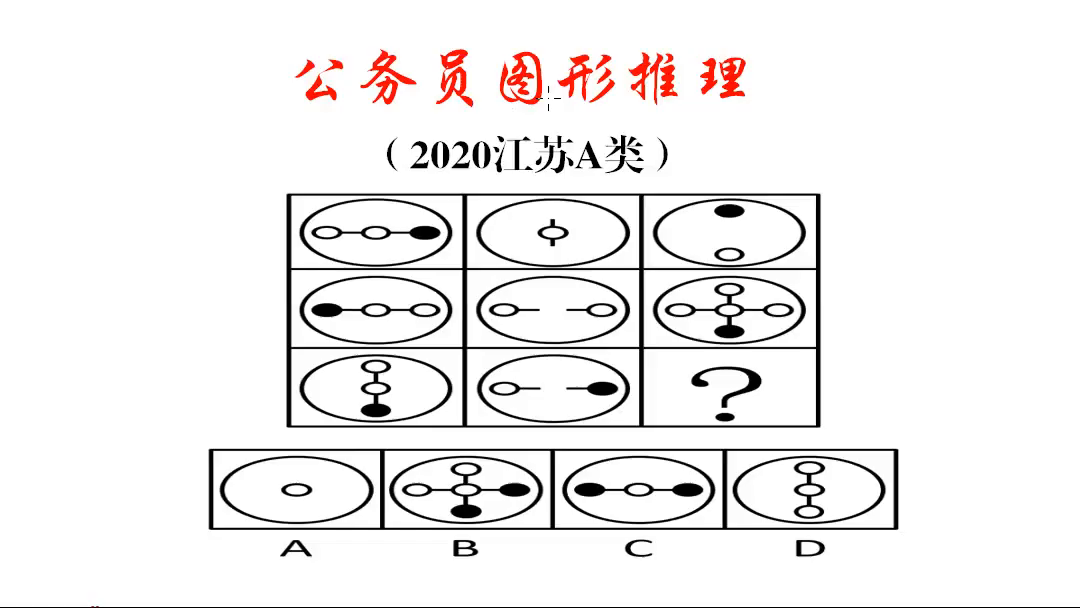 公务员图形推理,封闭区间的考点,还是很明显的