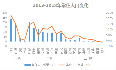 为什么我劝你别轻易回老家买房？