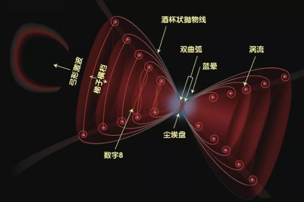 宇宙中最恶心的星球（人类已发现57种外星人） 第1张