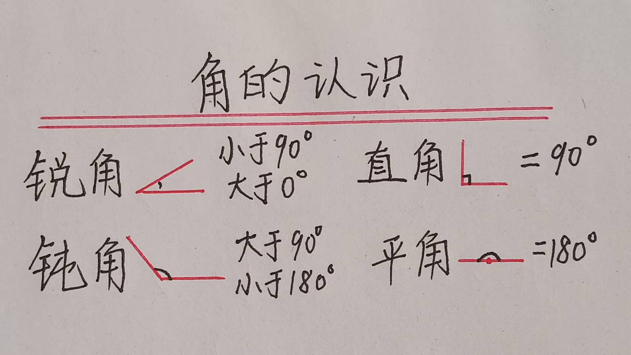 角的认识：你还记得几种角