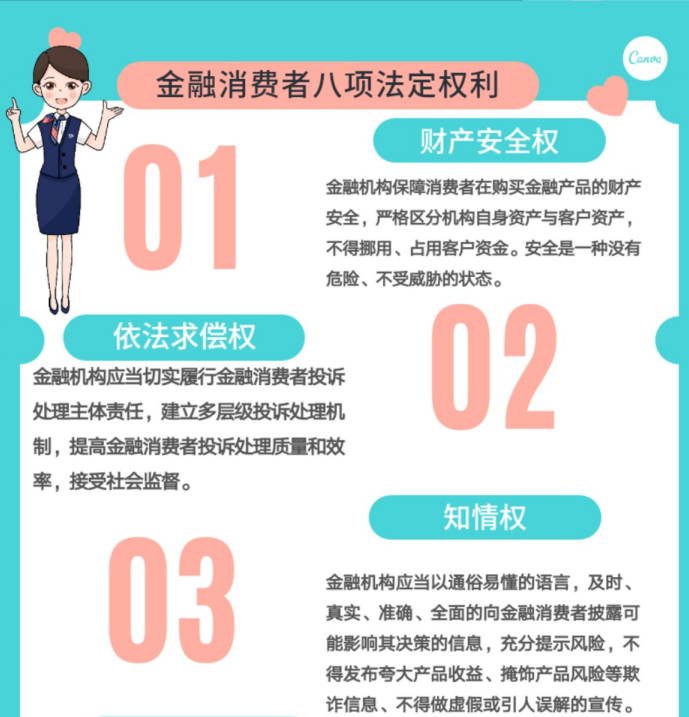 【姣姣说消保】金融消费者八大基本权利