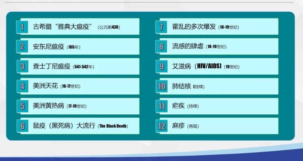 传染病与人类社会 一部梦魇与进步交织的历史