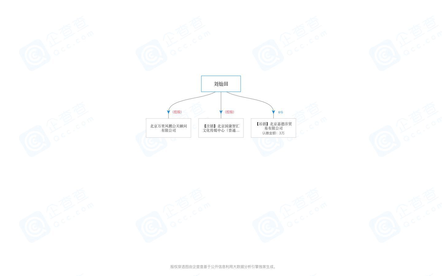 起底，“传媒茶话会”到底是啥会？