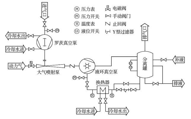 一分钟了解【液环真空泵】的工作原理