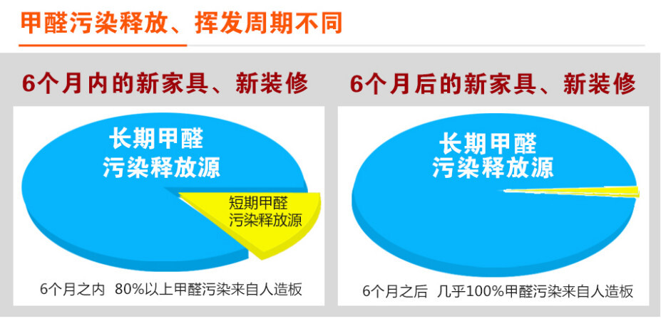 天气升温,小心家具成为释放甲醛的毒源!__凤凰网