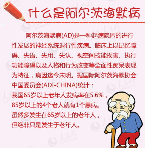 中国研制出了治疗阿兹海默症老年痴呆的新药