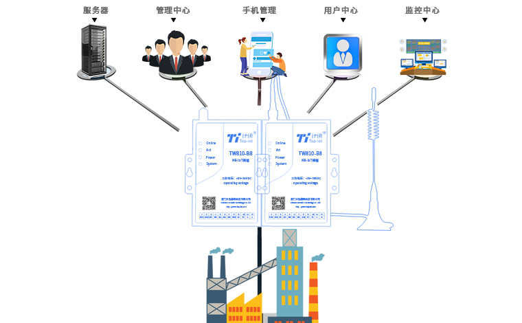 nb-iot终端下的水表远程抄表解决方案