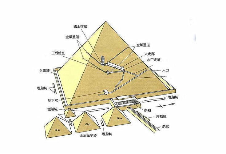 为什么禁止中国考古金字塔（金字塔为什么不能登顶） 第1张