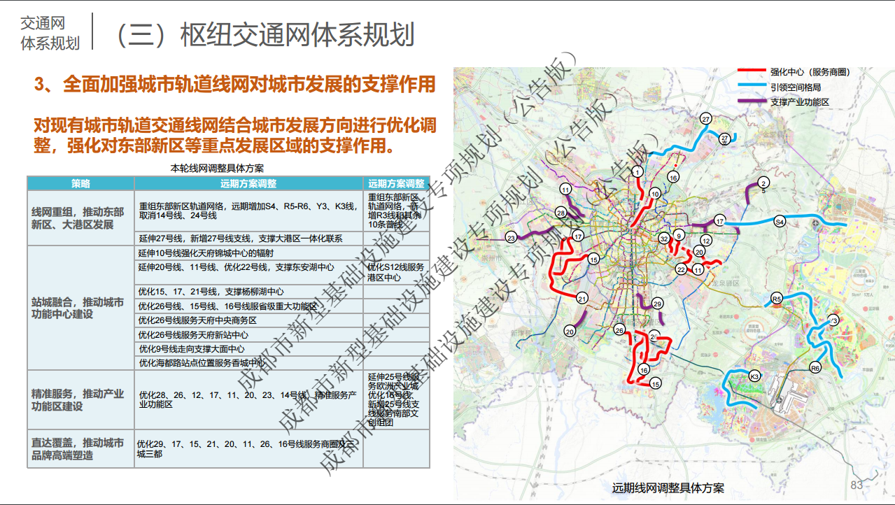 成都拟新增11条城际市域铁路看看辐射到你家了吗