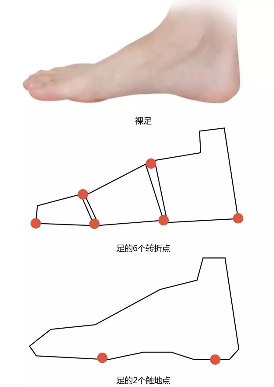 速写已经画了90张明明头手脚很重要可脚就是画不好教程来喽