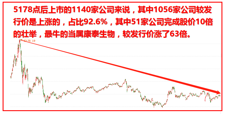 这三行业成牛股集中营精选未来10倍股