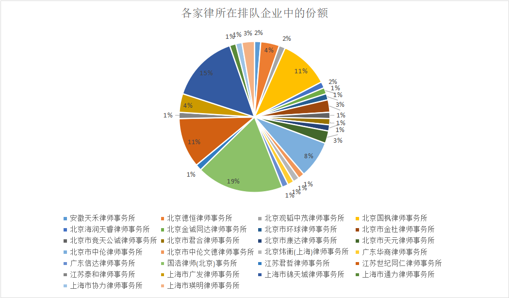 2020江苏上市中介机构市场份额(券商,审计,律所)