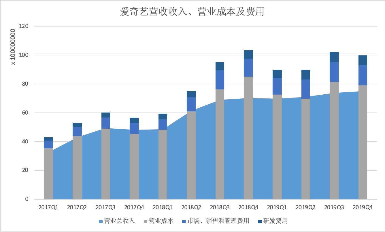 （制图：财报看公司）