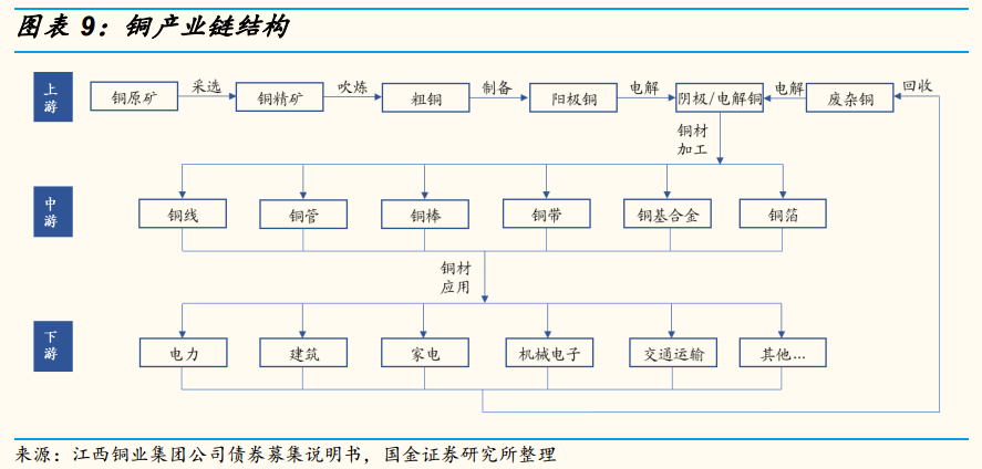 铜市场研究:资源储量相对匮乏,进口承担10倍以上消费需求__凤凰网