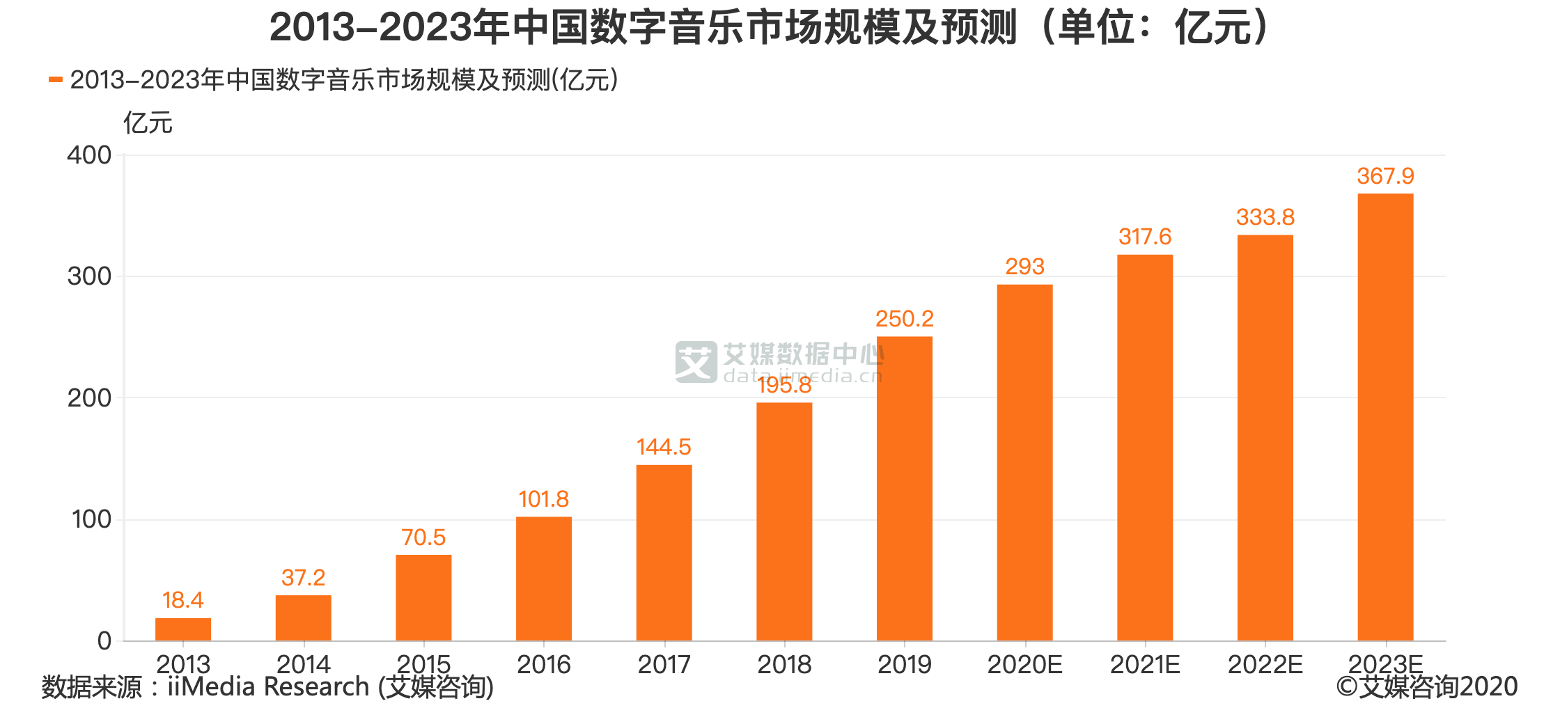中国AI数字商业产业展望（2021-2025） - 新兴产业 - 侠说·报告来了