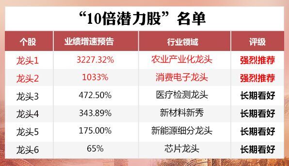 A股全面牛市启动！这份“10倍股”名单请收好！