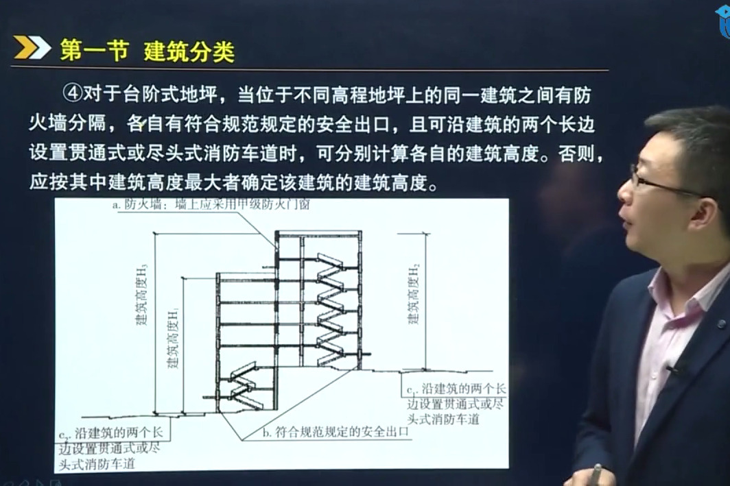 京华网校消防考试之台阶式地坪建筑