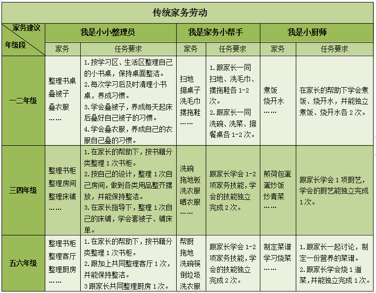 瑞安市安阳实验小学:别样的家务劳动教育"春光图"