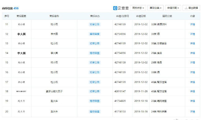 本山传媒注册角色商标457条：谢广坤、赵四、谢大脚均在其中