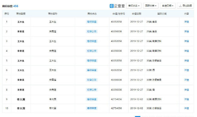 本山传媒注册角色商标457条：谢广坤、赵四、谢大脚均在其中