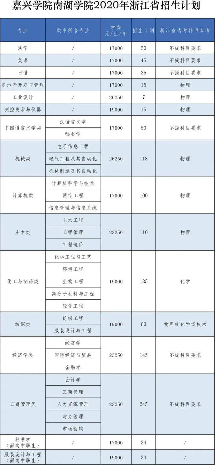 最终以浙江省教育考试院公布的信息