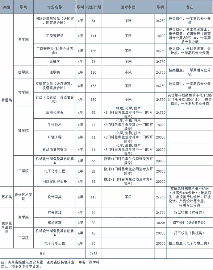 浙江师范大学行知学院