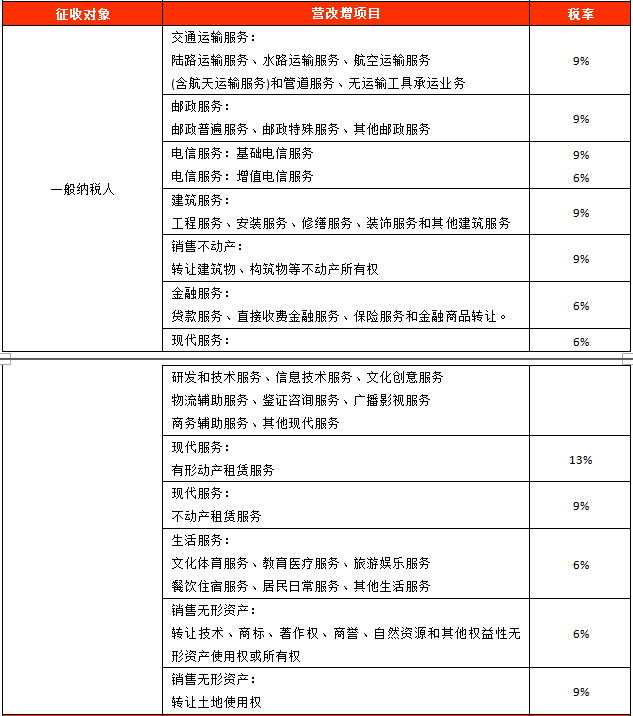 消费税_青岛国税税税通下载_国家房产税,全款税还有什么税