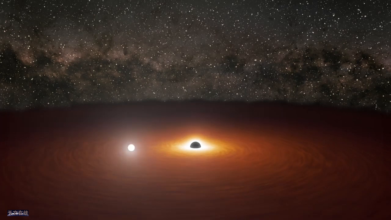 奇怪的轨道，黑洞围绕黑洞运行