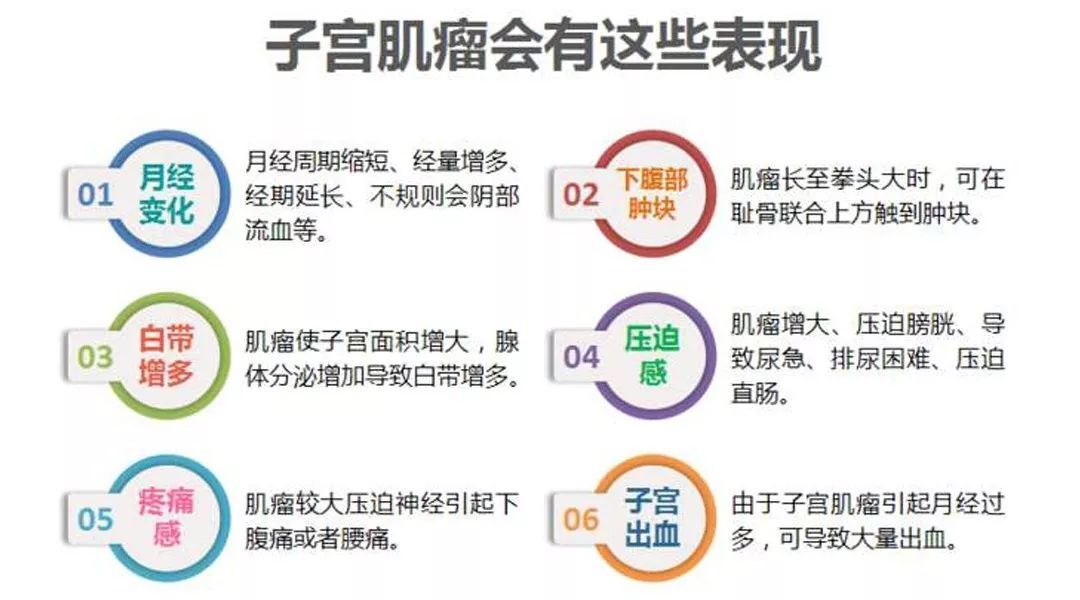 子宫肌瘤切不切子宫肌瘤的中医病机与分型治疗