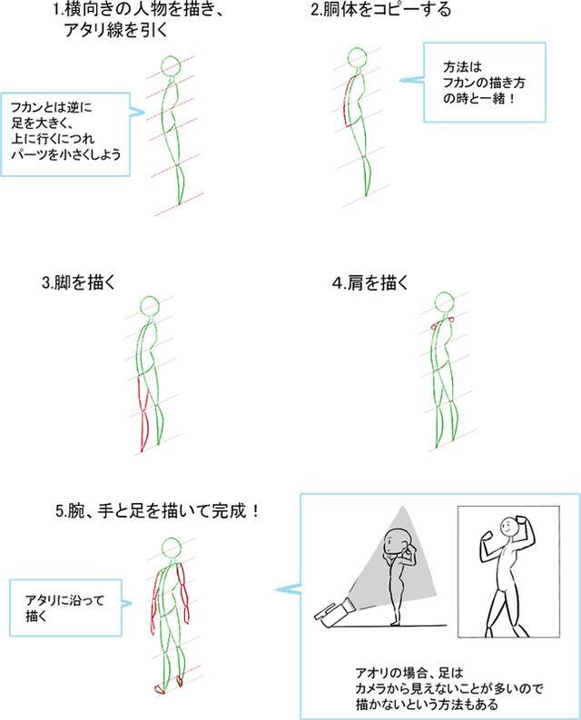 多角度的人物画法非常关键侧身侧边的初学者人物姿势绘画技巧