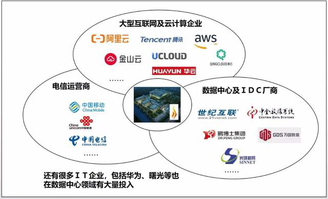 ai芯天下丨新基建浪潮引领下,云计算数据中心踏浪前行