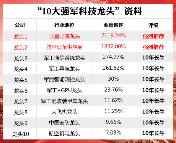 全球下一场军事竞赛！中国这一领域要雄起了