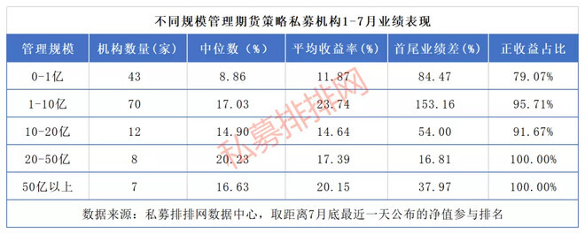 私募_私募债和私募债券_没有私募牌照能不能经营私募