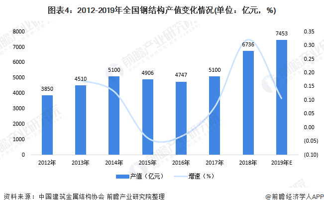 主要是由于2016年国家发布了多项政策文件化解钢产能过剩问题和促进