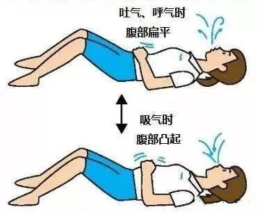 腹直肌分离有什么危害?如何在家自测和调整?